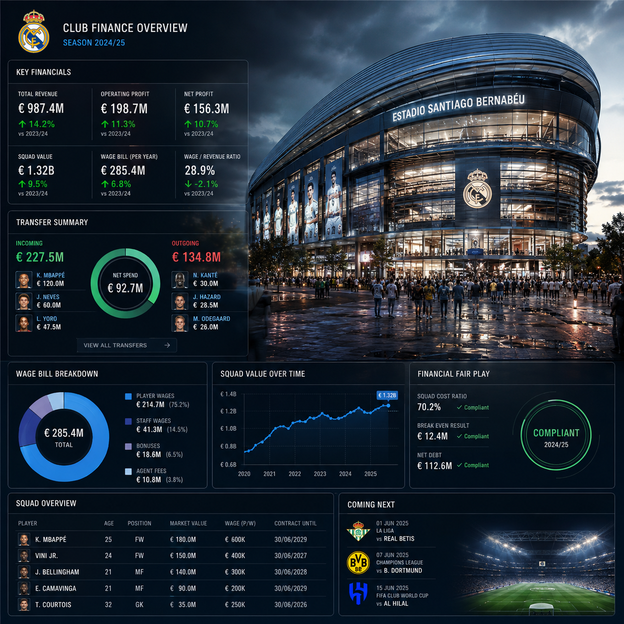 The Economics of Football: How Transfer-Market Ins and Outs Shape Clubs
